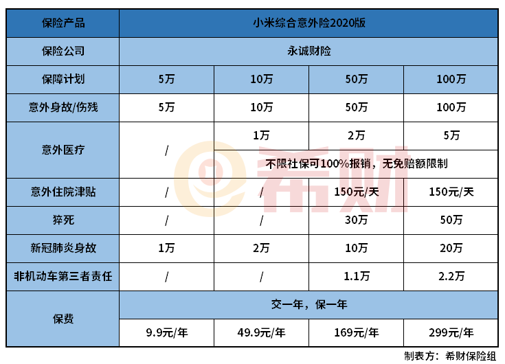 小米综合意外险2020版怎么样？