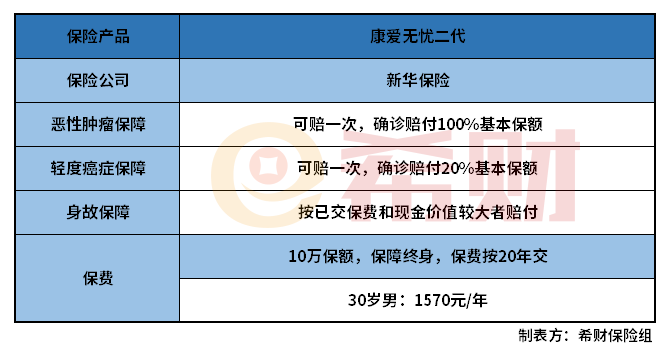 新华康爱无忧二代怎么样？优缺点有哪些？