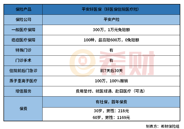 平安好医保怎么样？