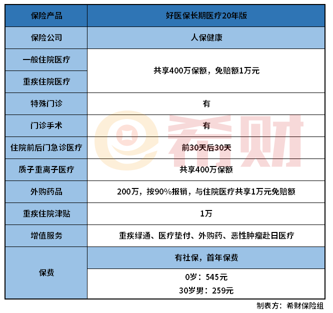 好医保长期医疗20年版有坑吗？