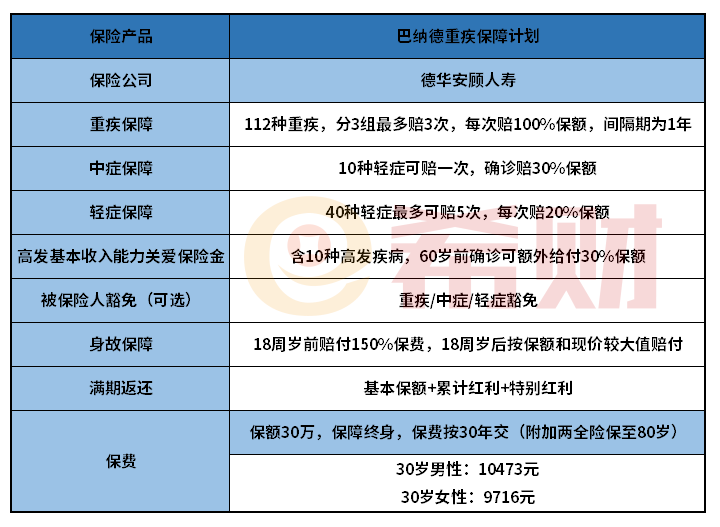 德华安顾巴纳德重疾险怎么样？德华安顾巴纳德重疾险值得买吗？