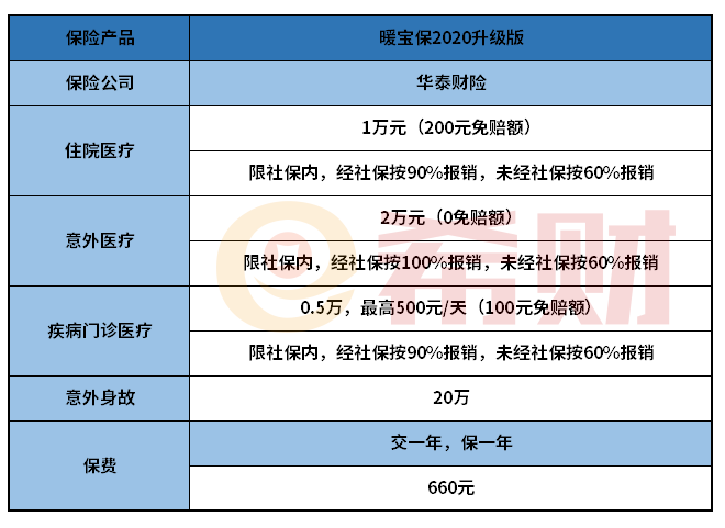 华泰暖宝保2020升级版值得买吗？