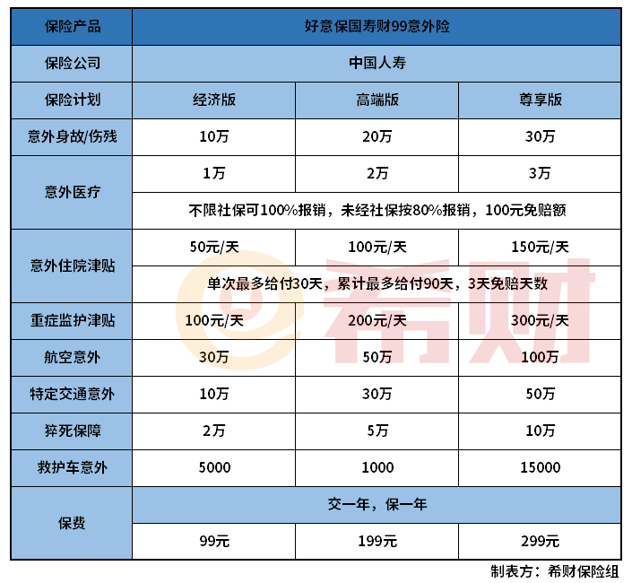 好意保国寿财99意外险怎么样？