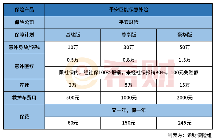 平安巨能保意外险怎么样？