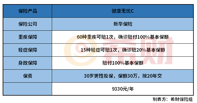 新华健康无忧C怎么样？优缺点有哪些？