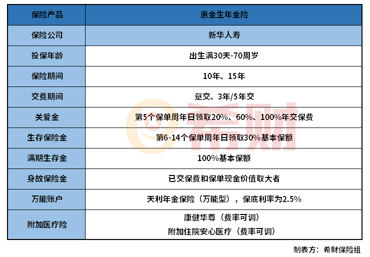 新华惠金生年金险值得买吗？