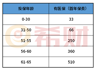 太平洋特药保H2020值得买吗？