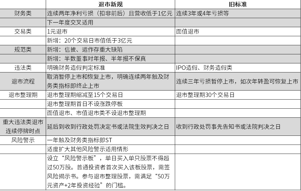 退市新规解读：对股市有什么影响？