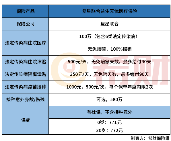 复星联合益生无忧医疗险怎么样？