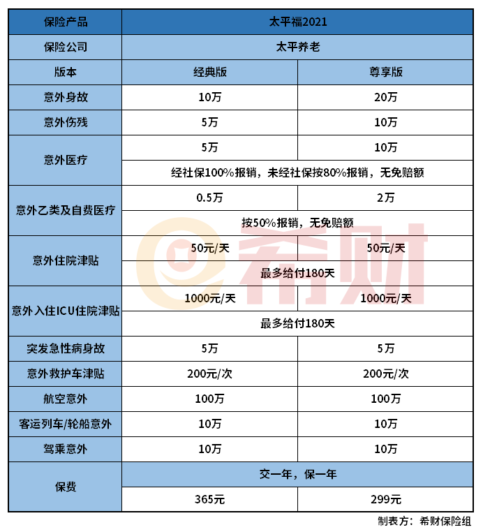 太平福2021怎么样？