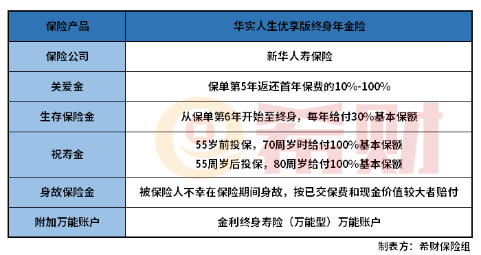 华实人生优享版终身年金险怎么样？