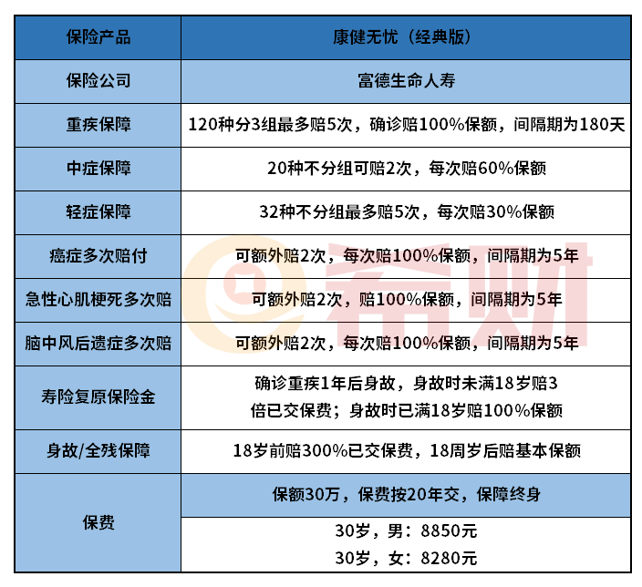 富德生命康健无忧经典版怎么样？