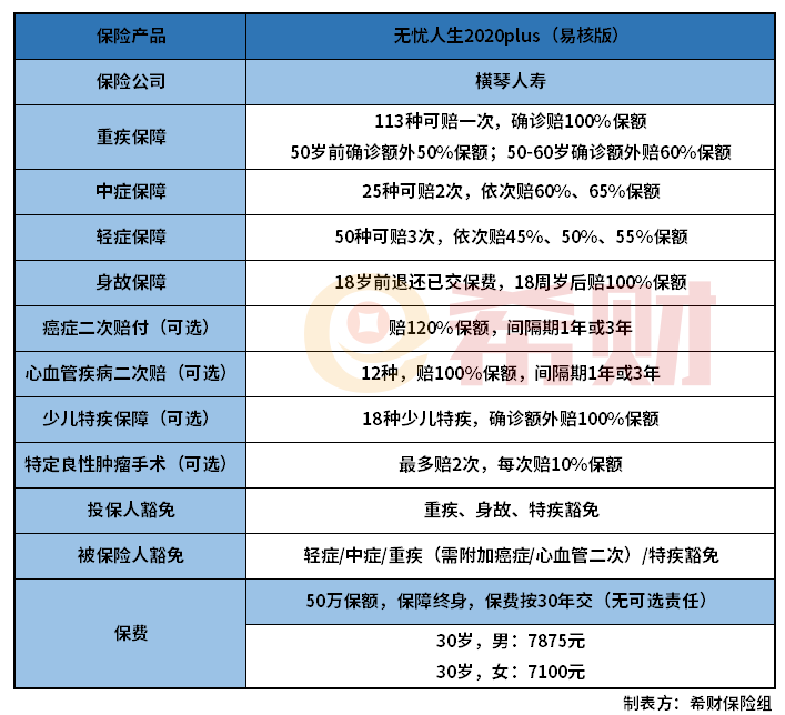 横琴无忧人生2020plus易核版怎么样？