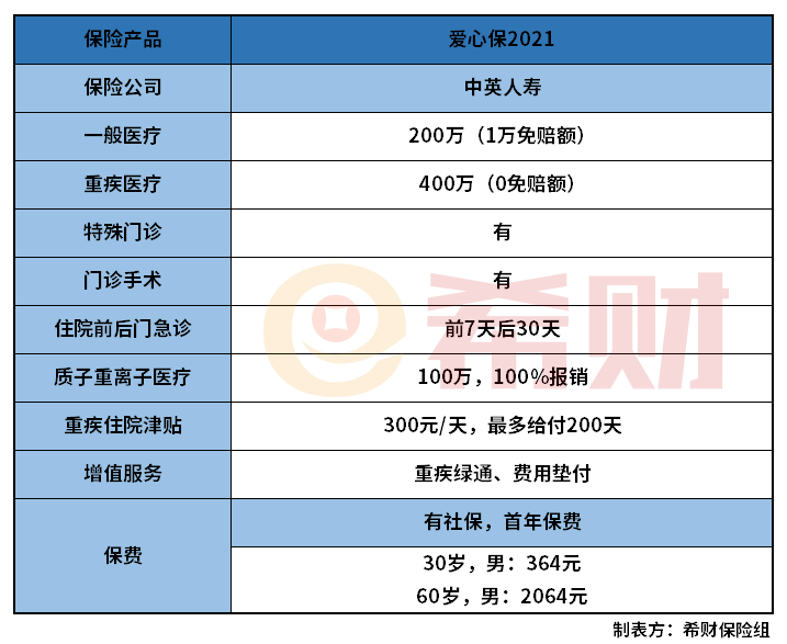 中英爱心保2021值得买吗？