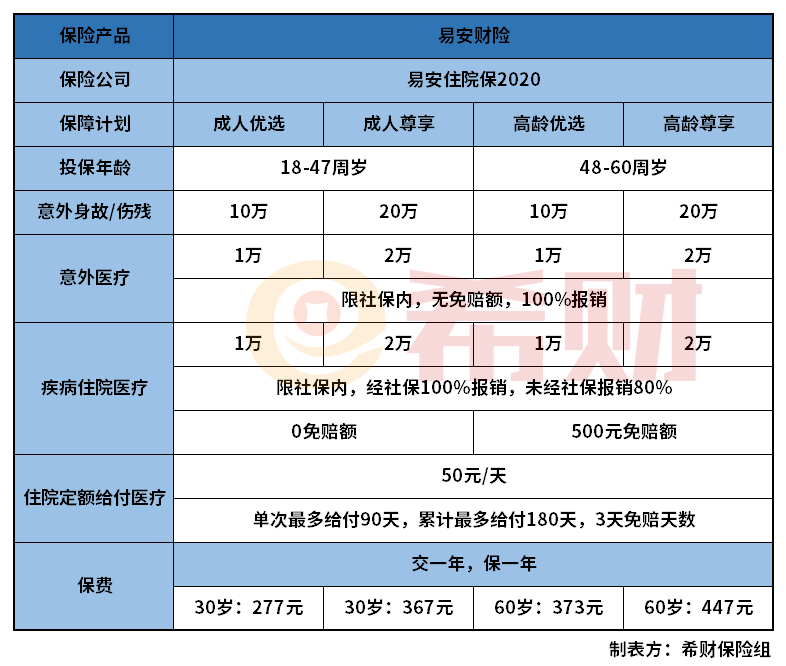 易安住院保2020值得买吗？