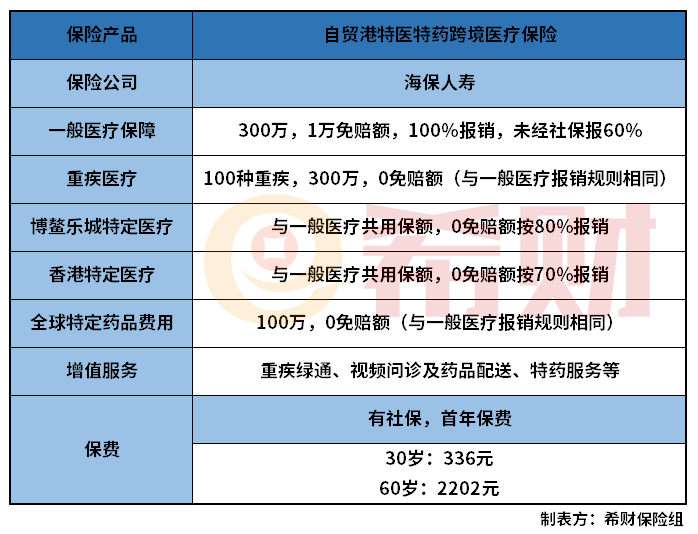 自贸港特医特药跨境医疗险值得买吗？