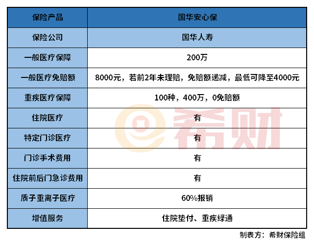 国华安心保百万医疗险怎么样？