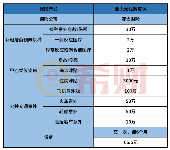 亚太无忧防疫保值得买吗