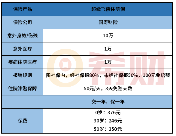 国寿超级飞侠住院保优缺点有哪些？