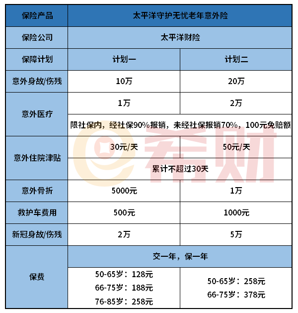 太平洋守护无忧老年人意外险值得买吗？