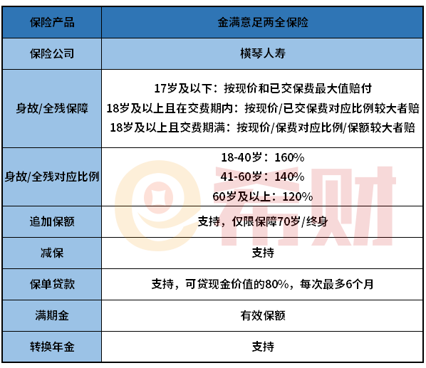 横琴金满意足两全保险怎么样？