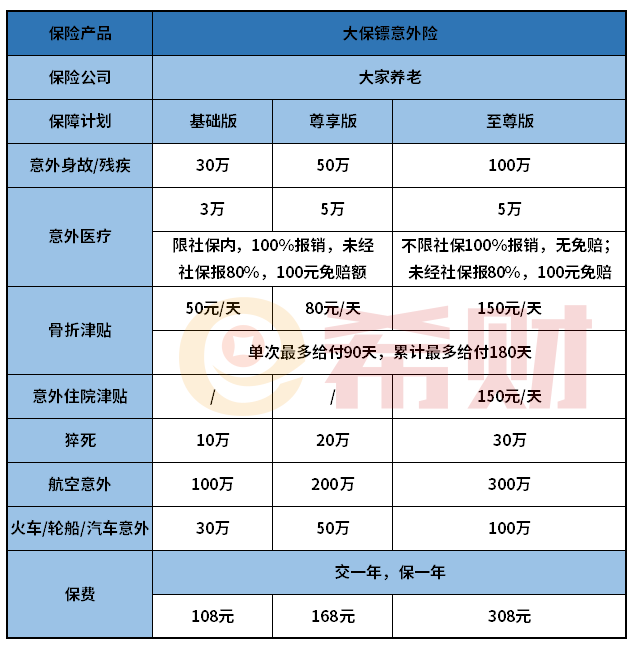 大家大保镖意外险值得买吗？