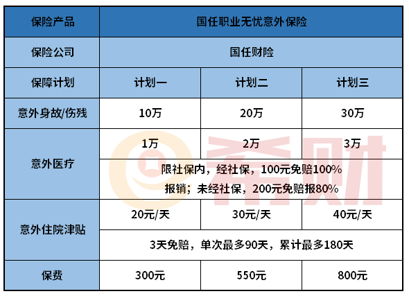 国任职业无忧意外险怎么样？