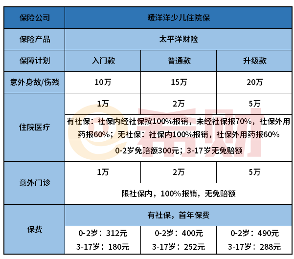 太平洋暖洋洋少儿住院保值得买吗？