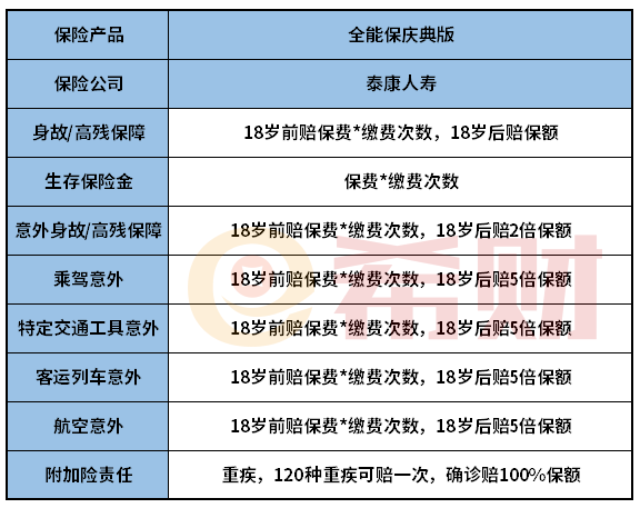 泰康全能保庆典版保险责任