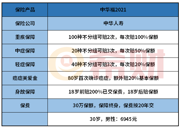 中华福2021重疾险好不好？投保前必看的优缺点分析