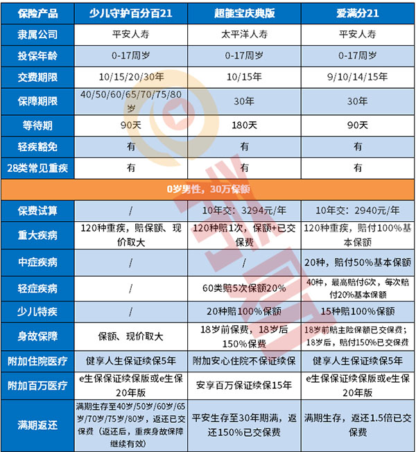 平安爱满分21优缺点