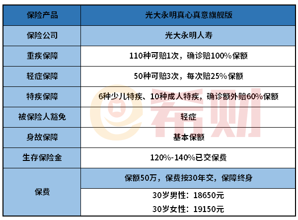 光大永明真心真意旗舰版好不好