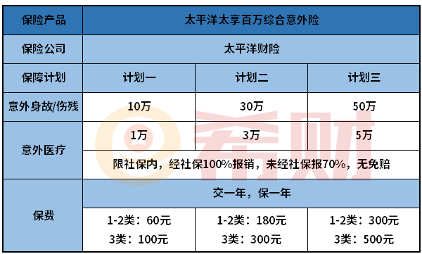 太平洋太享综合意外险好不好？