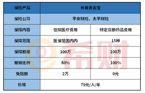 长春惠吉宝好不好？有必要买吗？