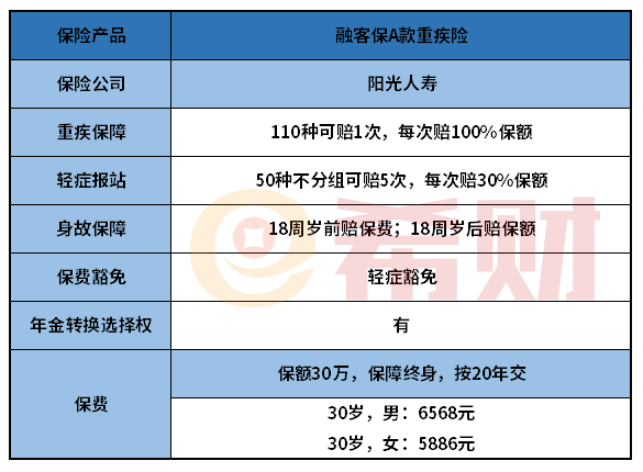 阳光融客保A款重疾险怎么样？阳光融客保A款重疾险值得买吗？