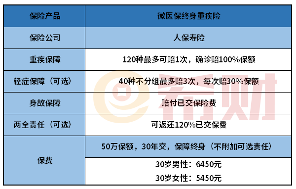 文成终身重疾险