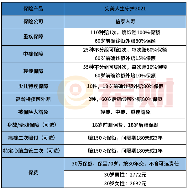 信泰完美人生守护2021值得买吗？适合什么人买？