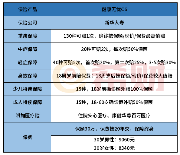 新华健康无忧C6值得买吗？适合哪些人？