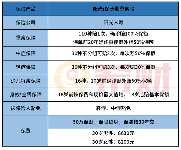 阳光i保长期重疾险怎么样？