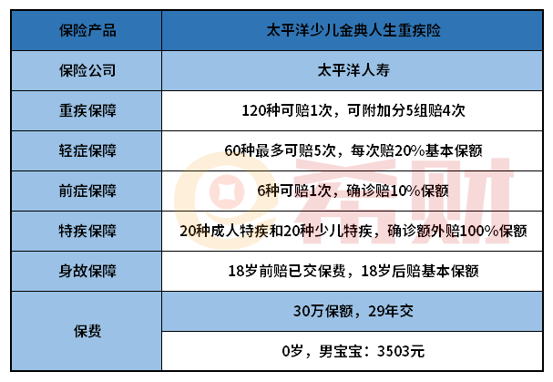 太平洋少儿金典人生怎么样？