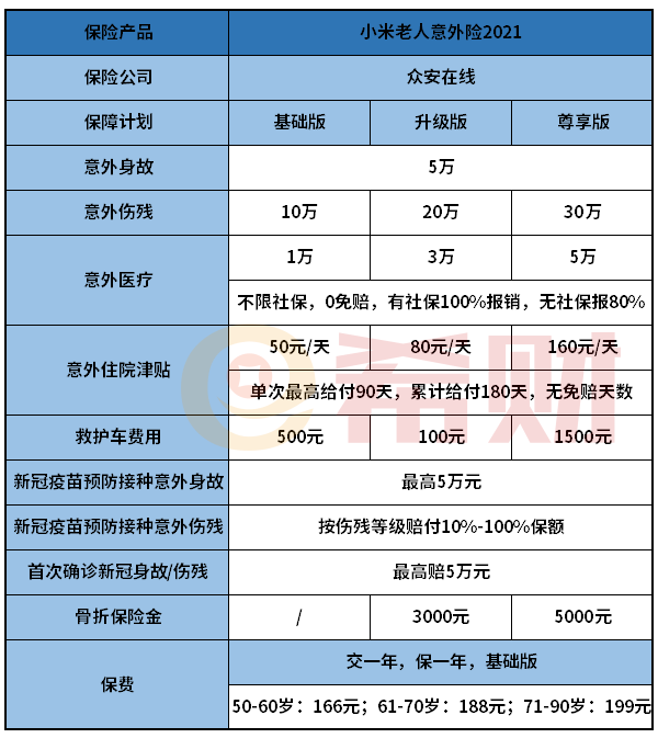 小米老人意外险2021怎么样？