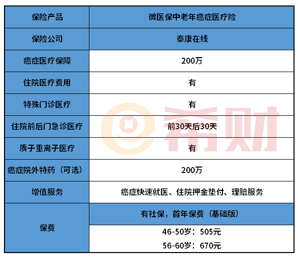 微医保中老年癌症医疗险