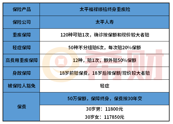 太平福禄顺禧好不好