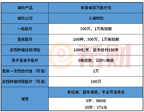 人保安康保百万医疗险怎么样？投保前必看的产品详解