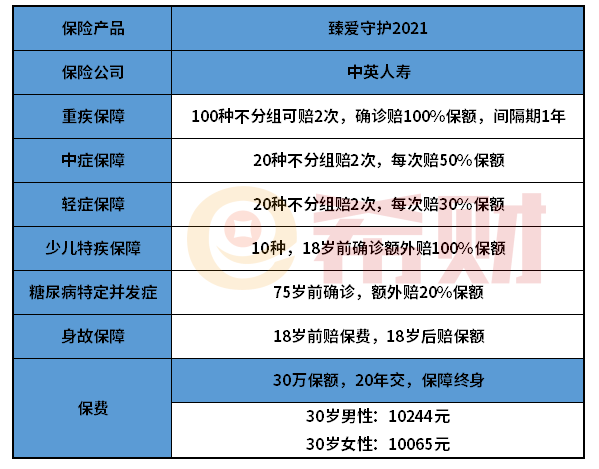 中英人寿臻爱守护2021值得买吗？