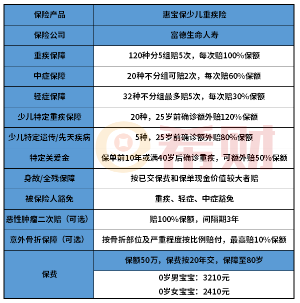 富德生命惠宝保少儿重疾险优缺点分析