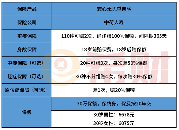 中荷安心无忧重疾险怎么样？