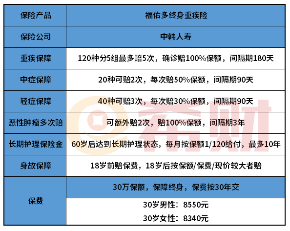 中韩福佑多重疾险怎么样？