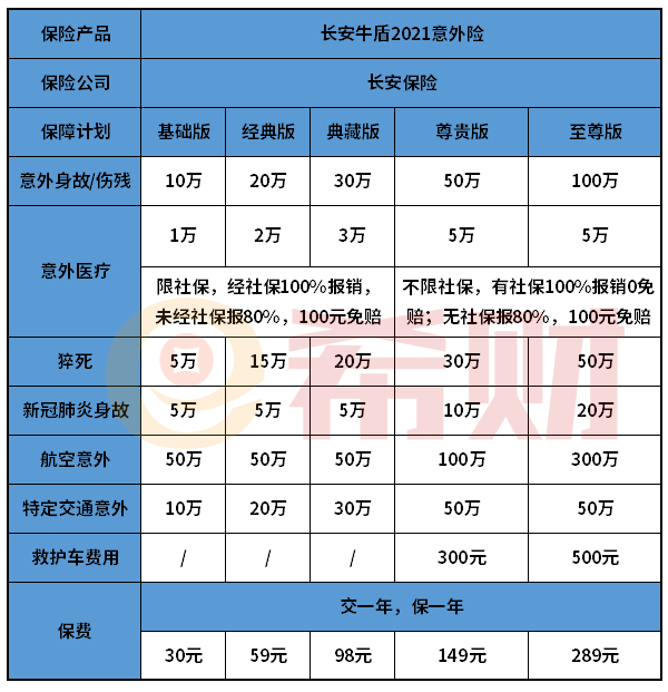 长安牛盾2021意外险优缺点有哪些？