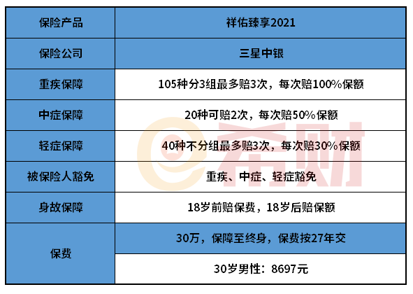 中银三星祥佑臻享2021好不好？